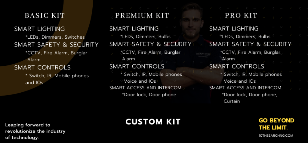 Kits for the ATS smart home training